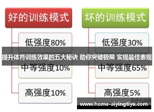 提升体育训练效果的五大秘诀 助你突破极限 实现最佳表现