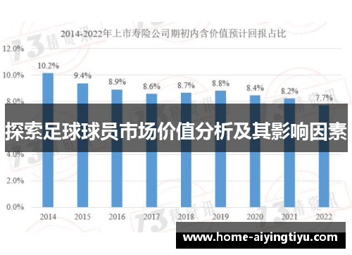 探索足球球员市场价值分析及其影响因素